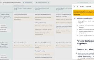 AI assisted analysis