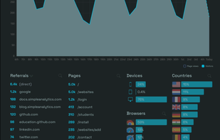 Simple Analytics screenshot 3