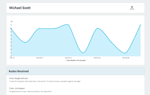 See team results by week