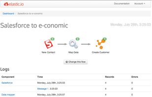 Detailed execution log with execution history for all integration steps together with logging information - see and analyze errors (if any)