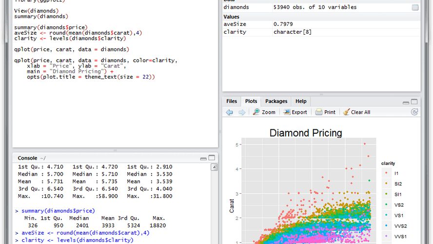 Great Ibm Spss Statistics Alternatives Top Statistical Analyzers In