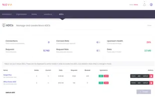 Nova ADC screenshot 1
