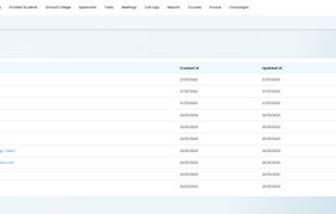 Reports in Vryno CRM