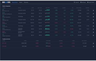 Easily track a wide range of investments.