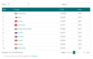 jQuery Dynatable screenshot 1