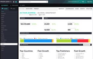 Global Snapshot - Category Composition