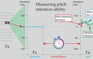 Same Pitch Please screenshot 1