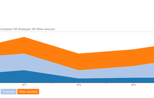 Ganttic screenshot 1