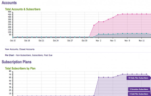 Recurly screenshot 1