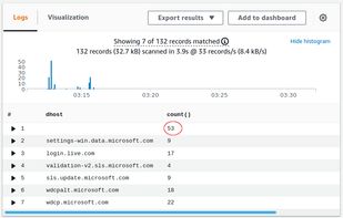 Integrated logging with StackDriver and CloudWatch.