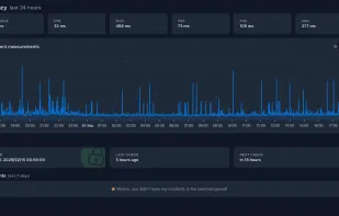 Response time history