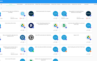 Application Integration control centre
