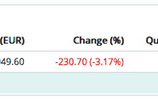 Crypto profit and loss