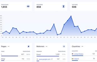Watch Them Live dashboard