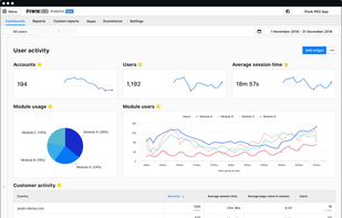 Piwik PRO Analytics - Product Analytics dashboard