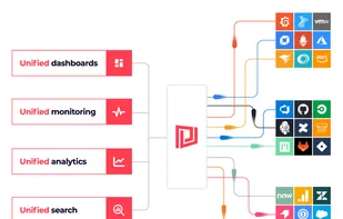 SquaredUp screenshot 2