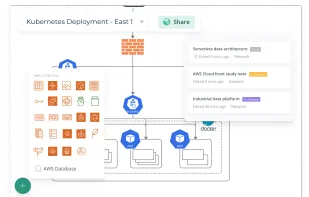 Creately screenshot 1