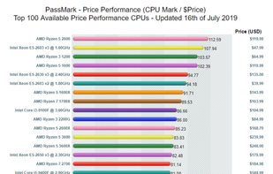 PassMark CPU Benchmarks screenshot 1