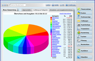 Auswertung nach Kategorien in moneyplex