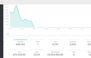 Browser Push Notifications screenshot 2
