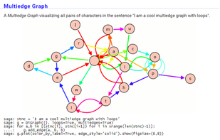 Visualize all pairs of characters in a sentence with a Multiedge Graph