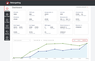 Retargeting screenshot 1