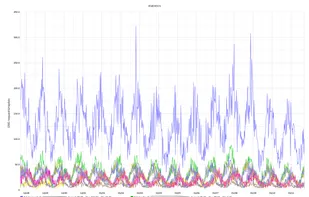 GSLB.me reporting and analytics