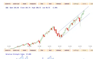 Charted Market screenshot 3