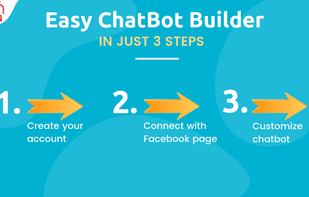 BotMyWork Chatbot Builder screenshot 2