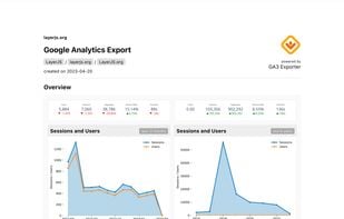 GA3-exporter PDF