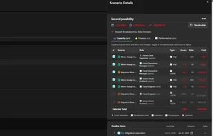 Project Scenario Building