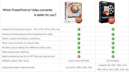 Leawo PowerPoint to Video - Edition Comparison