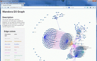 Wandora.org screenshot 1