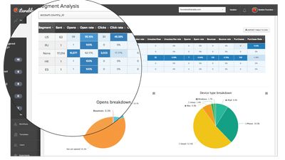 Real-time reports and analytics