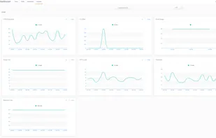 System Operation Main Metrics