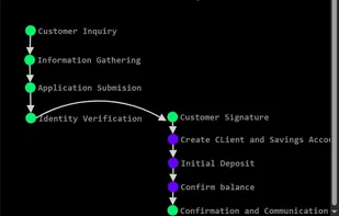 Another payment workflow