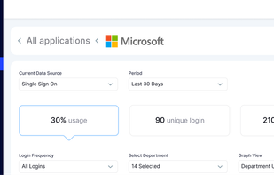 CloudEagle.ai screenshot 1