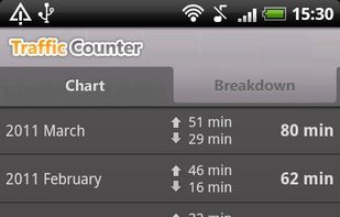 Traffic Counter Extended screenshot 3
