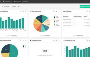 Build Multiple Dashboards