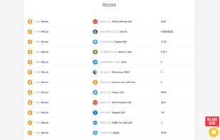 Exchange rates