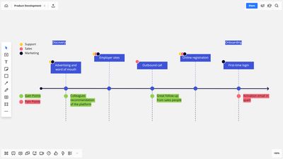 Customer Journey Map