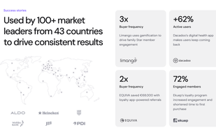 Open Loyalty is used by over 100 market leaders in 40+ countries.