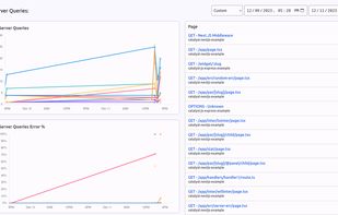 Error rates per-endpoint and per-page tells you exactly what errors are happening, and how severe they are.
