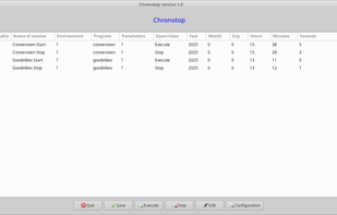 Application dashboard