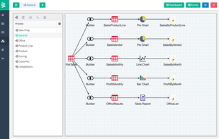 Build a analytical process drag-and-drop boxes