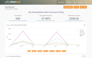 Dashboard overview. Ease user interface.