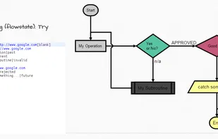 Flowchart.js screenshot 1