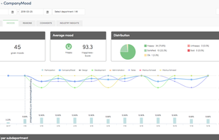 CompanyMood screenshot 3