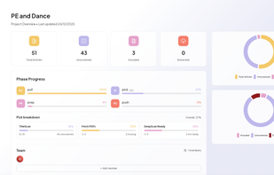 Overview of the process
