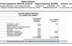MAF created system report showing value added growth by Stakeholder for current year, with average for all.